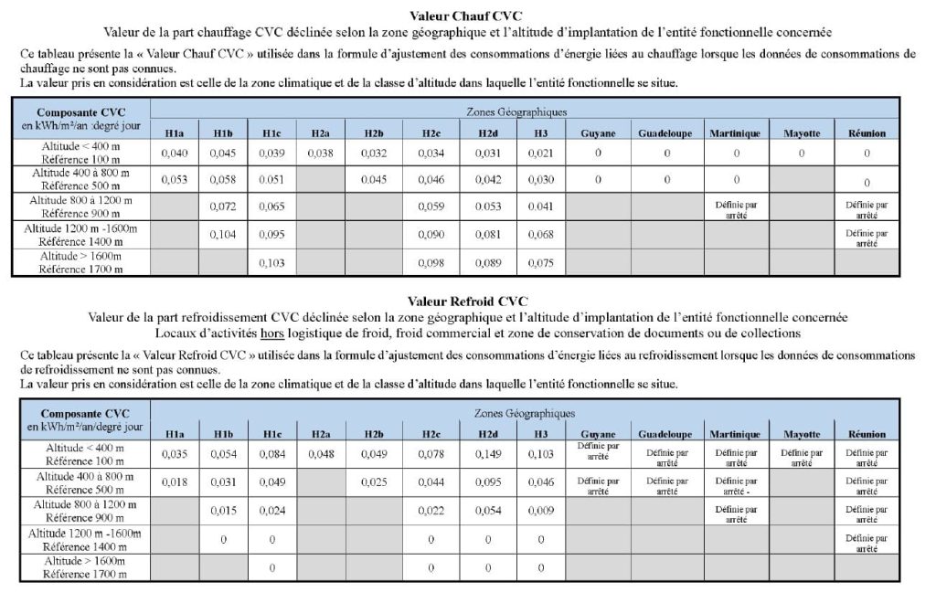 Energie; Facture; Sobre Energie; Decret tertiaire; performance énergétique; efficacité; bâtiment; immobilier; consommation; économies d'énergie