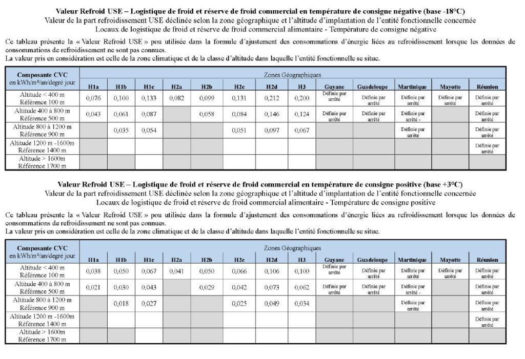 Energie; Facture; Sobre Energie; Decret tertiaire; performance énergétique; efficacité; bâtiment; immobilier; consommation; économies d'énergie