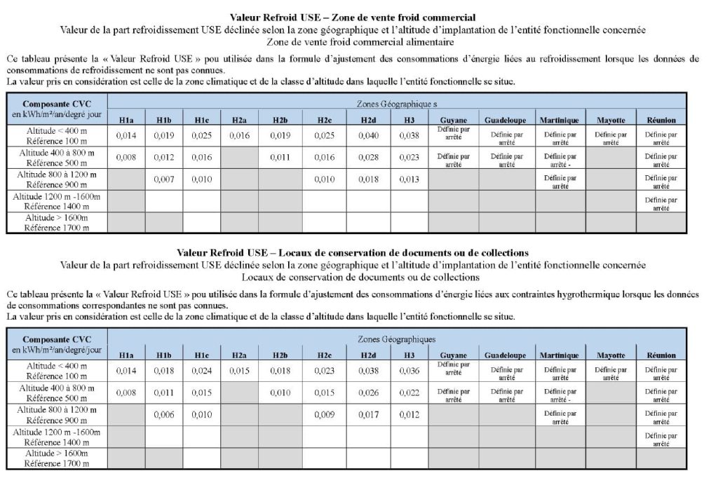 Energie; Facture; Sobre Energie; Decret tertiaire; performance énergétique; efficacité; bâtiment; immobilier; consommation; économies d'énergie