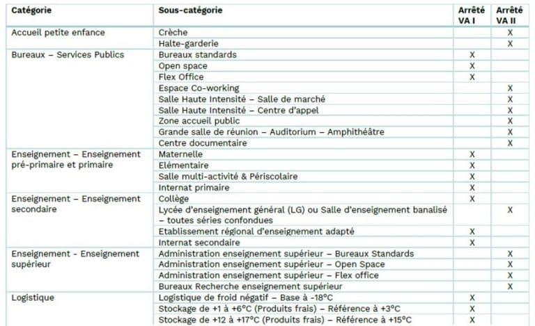 Décret tertiaire valeur absolue 2