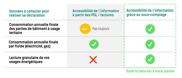 sous comptae gtb décret tertiaire enegie