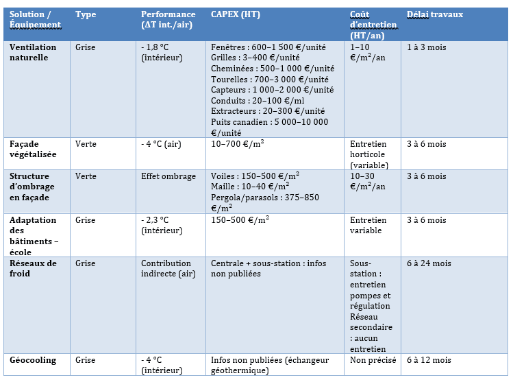CEE tableau levier financier 