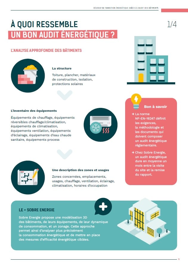 extrait livre blanc guide audit énergétique