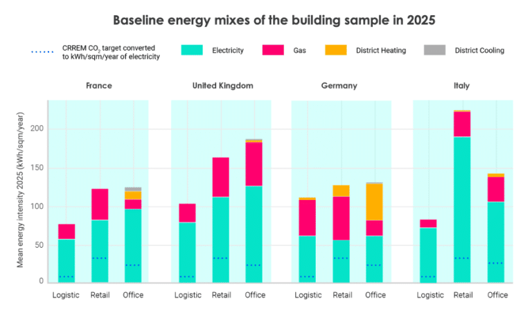 graphique index deepki