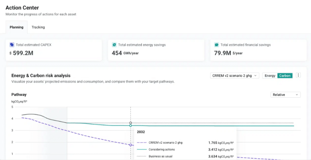 Aperçu de la plateforme DATAMARC NEO
