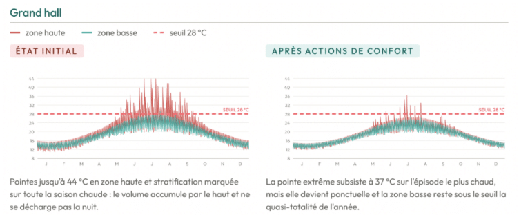 imulations Thermiques Dynamiques