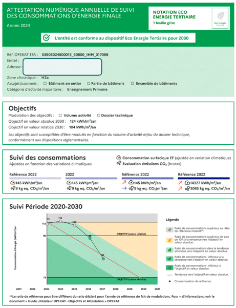 Attestation numérique annuelle OPERAT affichant la notation Éco Énergie Tertiaire et le graphique de suivi de trajectoire 2020-2030 pour le Décret Tertiaire.